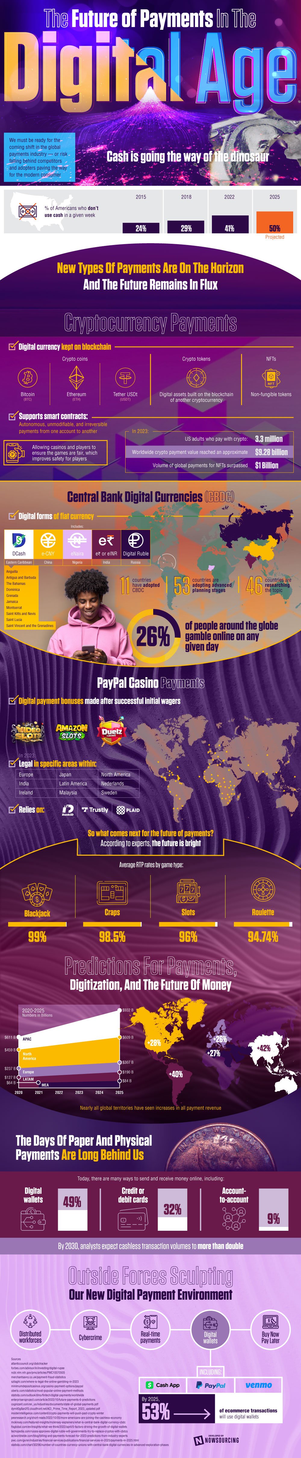 The Digital Age and the Future of Human Songwriting Reshaped by AI